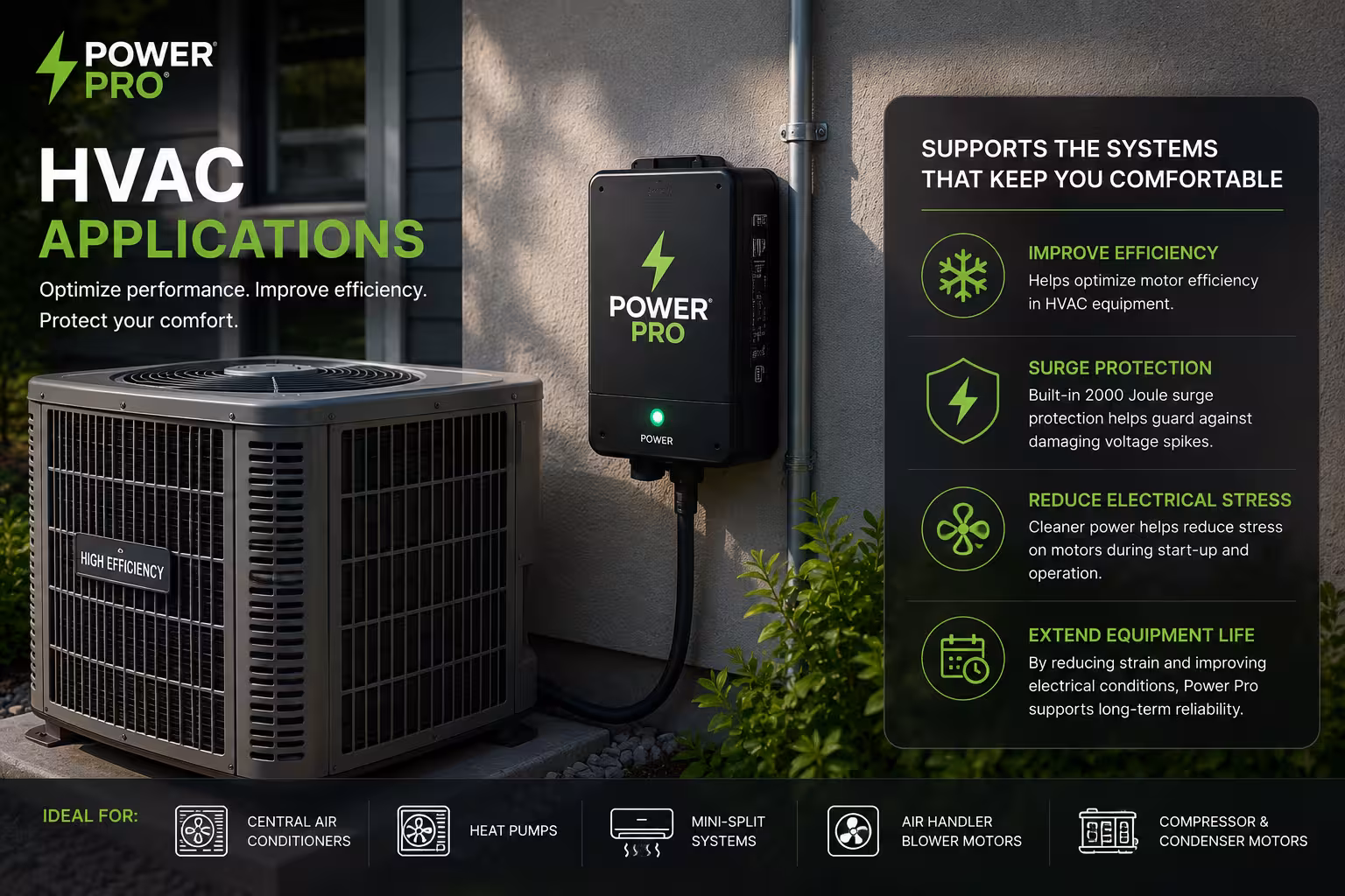 Residential HVAC System